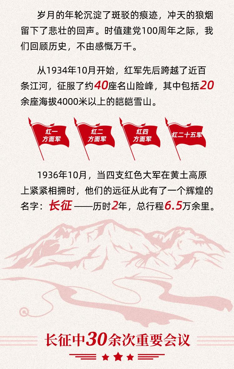 【数说党史】30,600,100000,一同解读长征里的数字