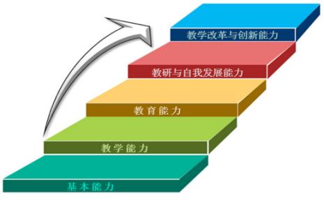 中国青辅协副理事长胡卫平四大能力标准出台教师专业成长如何实现质变