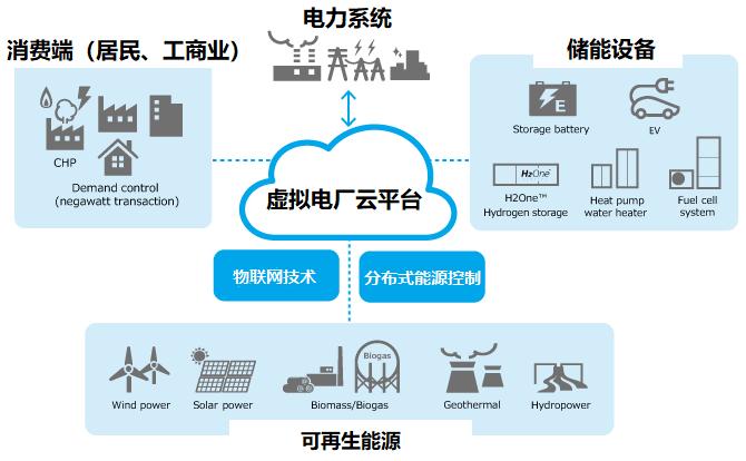 低碳公交丨智能虚拟电厂如约充电桩智慧减碳