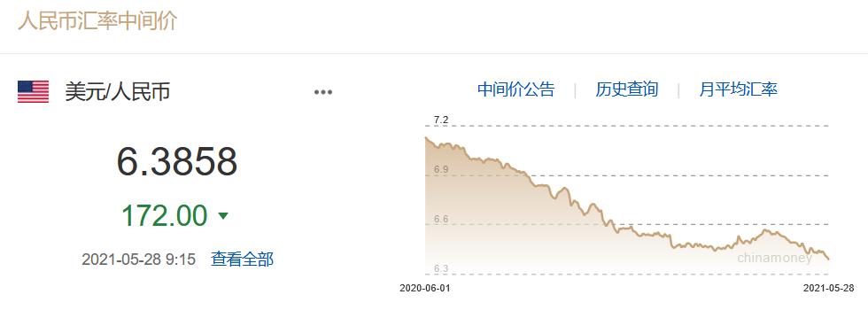 人民币兑美元汇率创三年来新高怎么解读