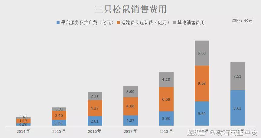 大股东套现三只松鼠成长存疑