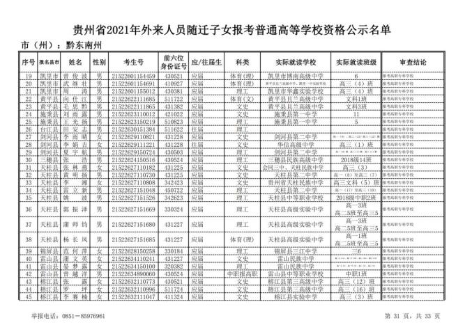 黔东南州黔南州铜仁市毕节市六盘水市安顺市遵义市(点击图片可查看