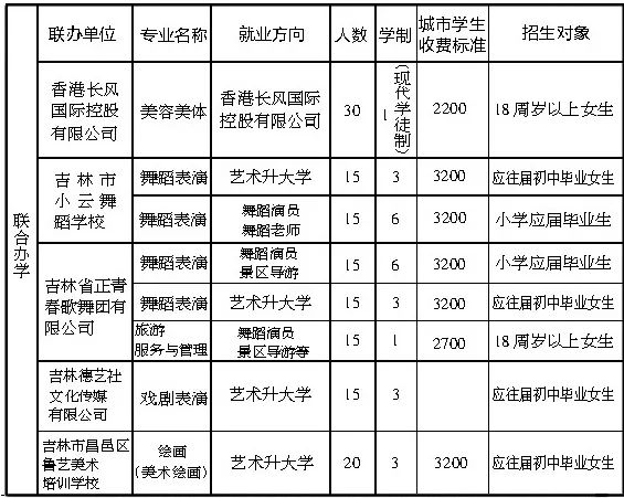 出彩职校丨吉林女子学校