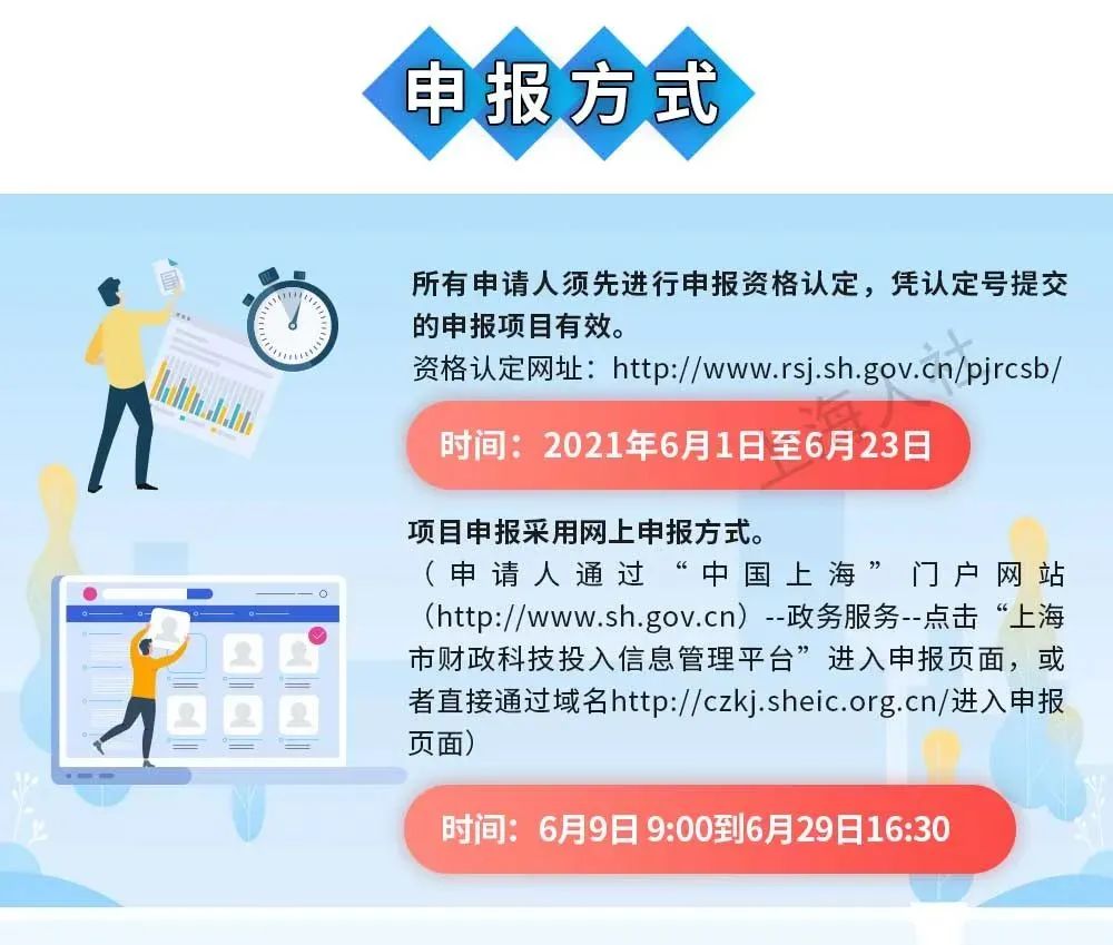 申报方式三,申报要求二,征集范围一,为进一步支持和鼓励海外优秀留学