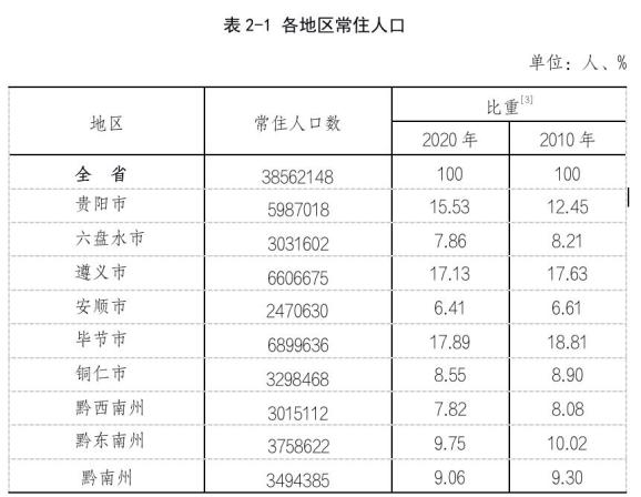 丨六盘水男女比例公布,看完数据网友们不淡定了!