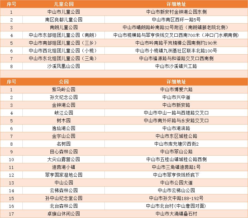 十年规划成果巡展①丨儿童活动好去处,手绘地图最新出炉!
