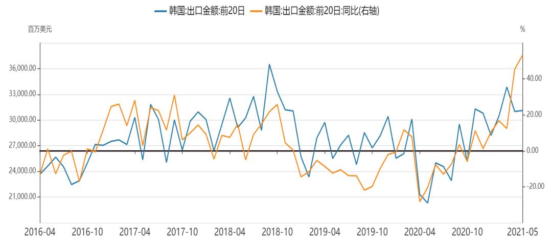 大宗商品价格的拐点,到了吗?