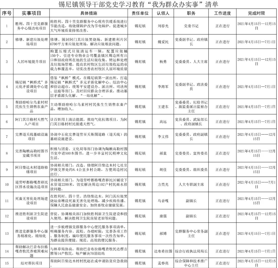 杭锦旗各苏木镇领导干部党史学习教育我为群众办实事清单