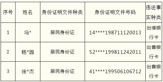 【断卡行动】阳泉公安曝光2021年第四批涉"两卡"惩戒失信人员