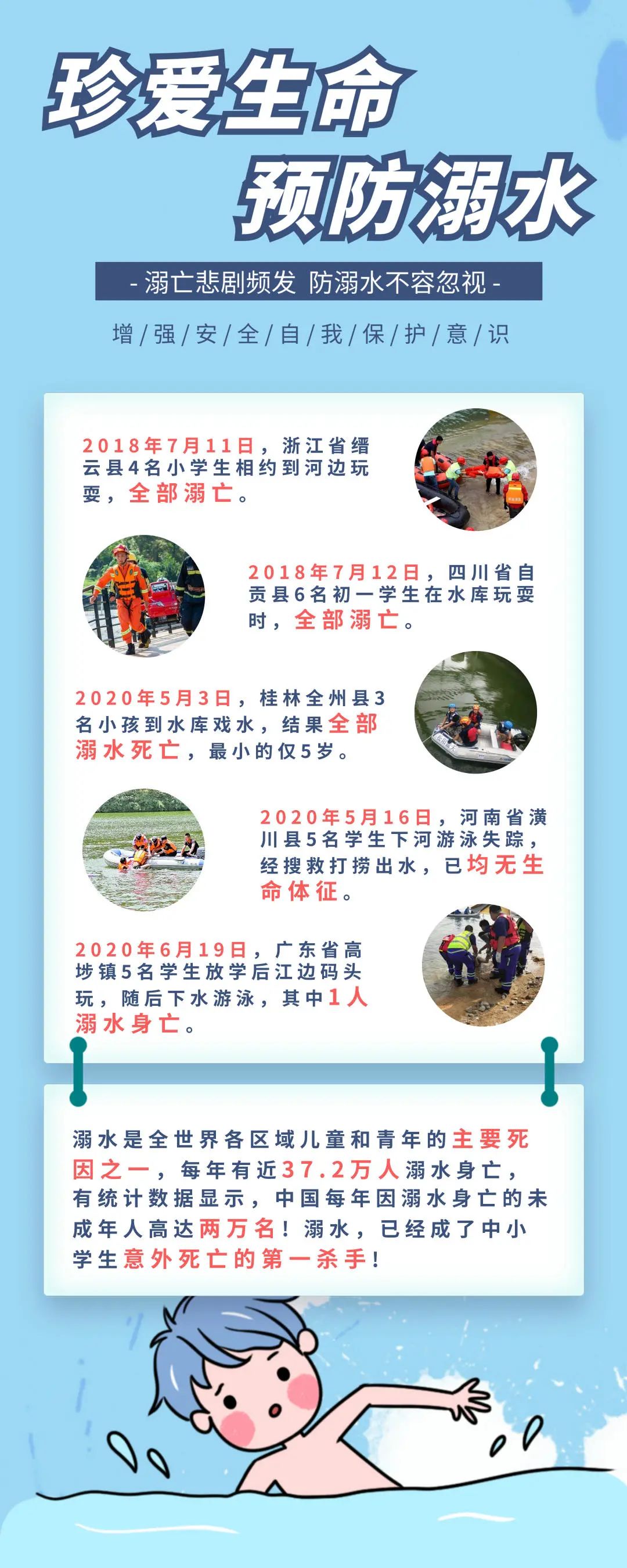 珍爱生命预防溺水2021年温州市学生防溺水宣传正式启动