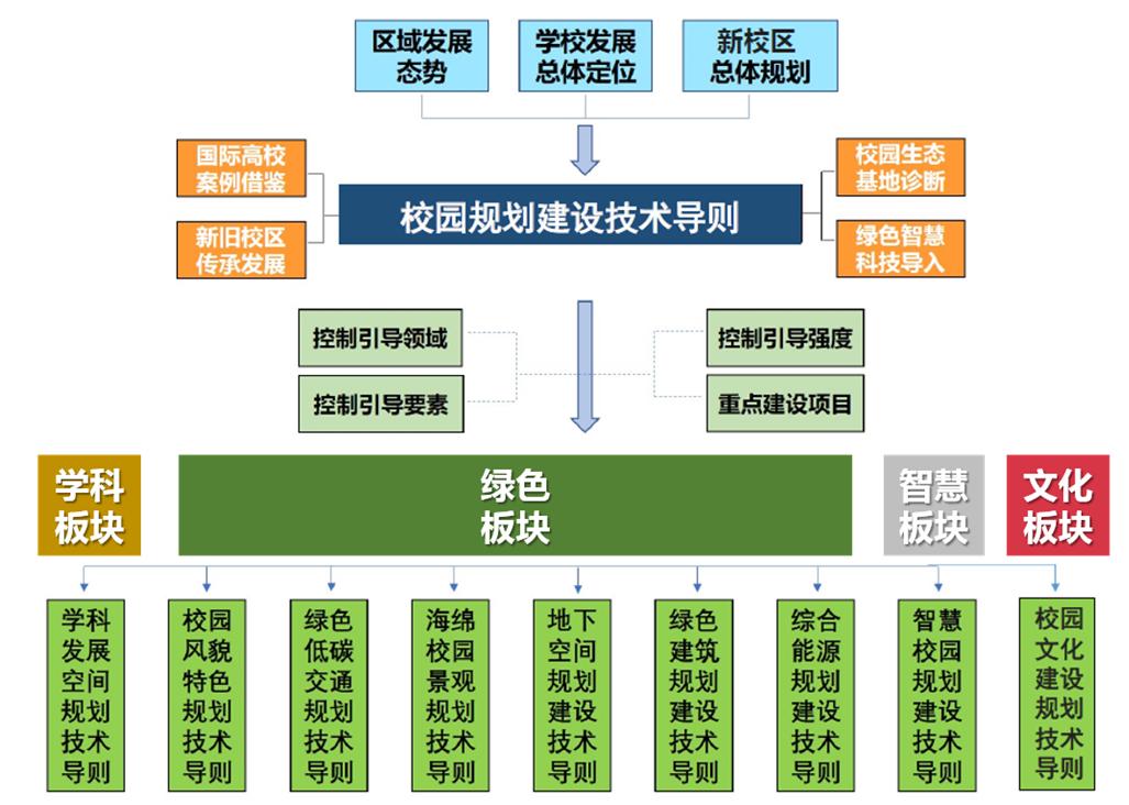高校网站建设规范 澎拜新闻