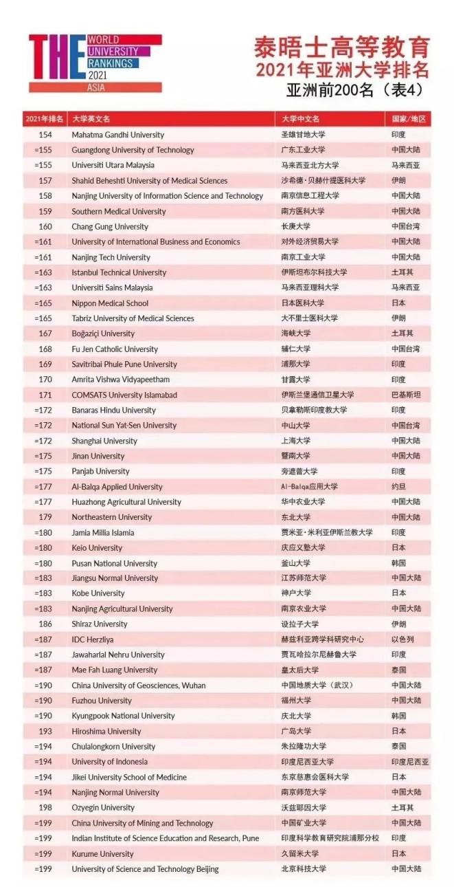 s.news世界大学排名和软科世界大学学术排名被公认