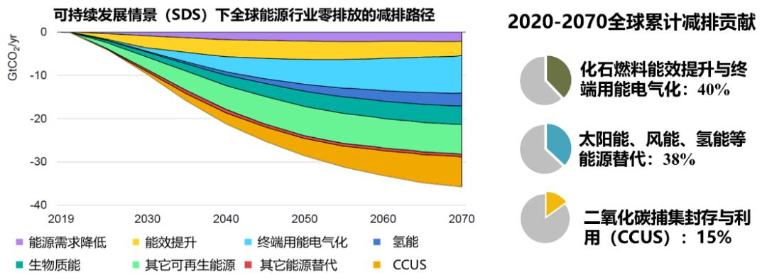 动漫周边产品消费人群结构_中国能源消费结构_中国能源的消费现状