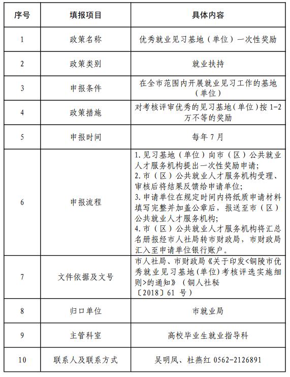 铜陵市支持实体经济发展政策清单(二:人力篇,商务篇