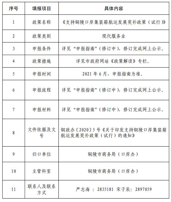 铜陵市支持实体经济发展政策清单(二:人力篇,商务篇