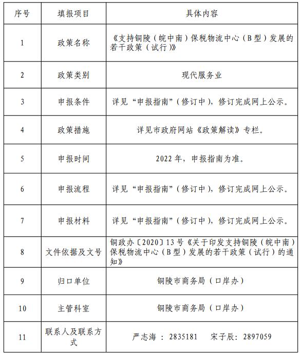 铜陵市支持实体经济发展政策清单(二:人力篇,商务篇