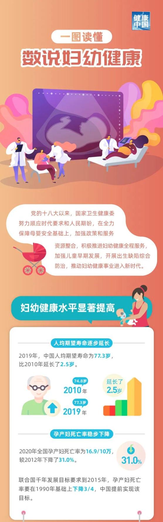 数说妇幼健康戳图