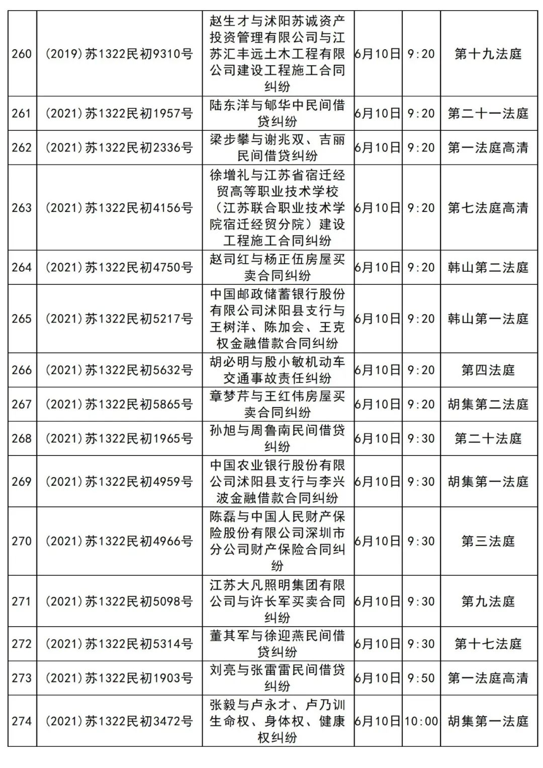 沭阳县人民法院开庭公告6月7日6月11日