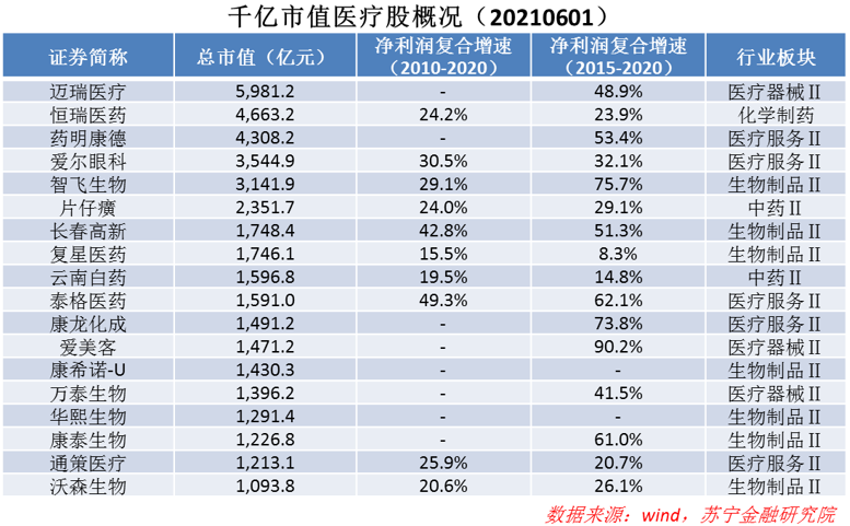 投资a股哪个行业长期持有最赚钱