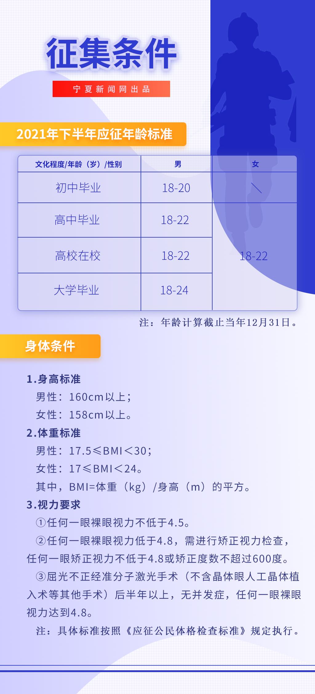 登陆兵役登记和征兵报名唯一官方网站 全国征兵网www.gfbzb.gov.