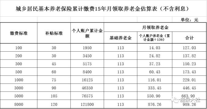 2021年鹿泉区城乡居民基本养老保险开始征缴了!详情