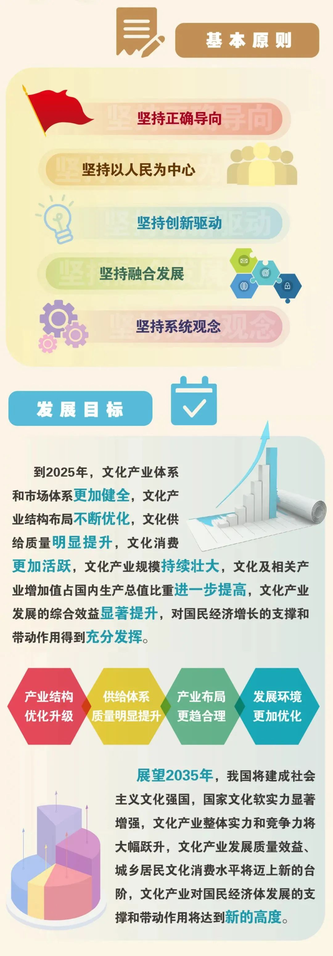 加快健全现代文化产业体系 推动文化产业高质量发展》