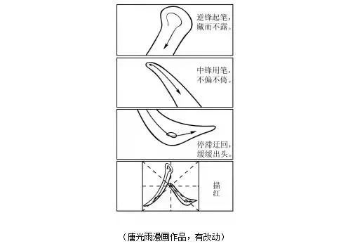 重庆市采用全国新高考ii卷,本次作文以漫画的形成呈现,围绕怎么写"人"