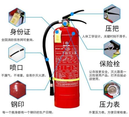 【消防安全】穿越时空!走进灭火器的前世今生.