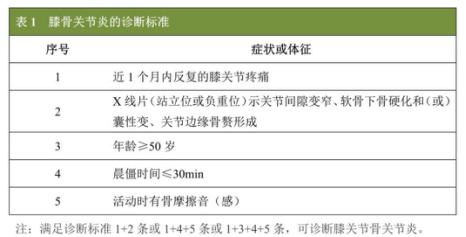 mri,关节镜探查/活检等结果做出临床诊断,并确定膝关节骨关节炎分期