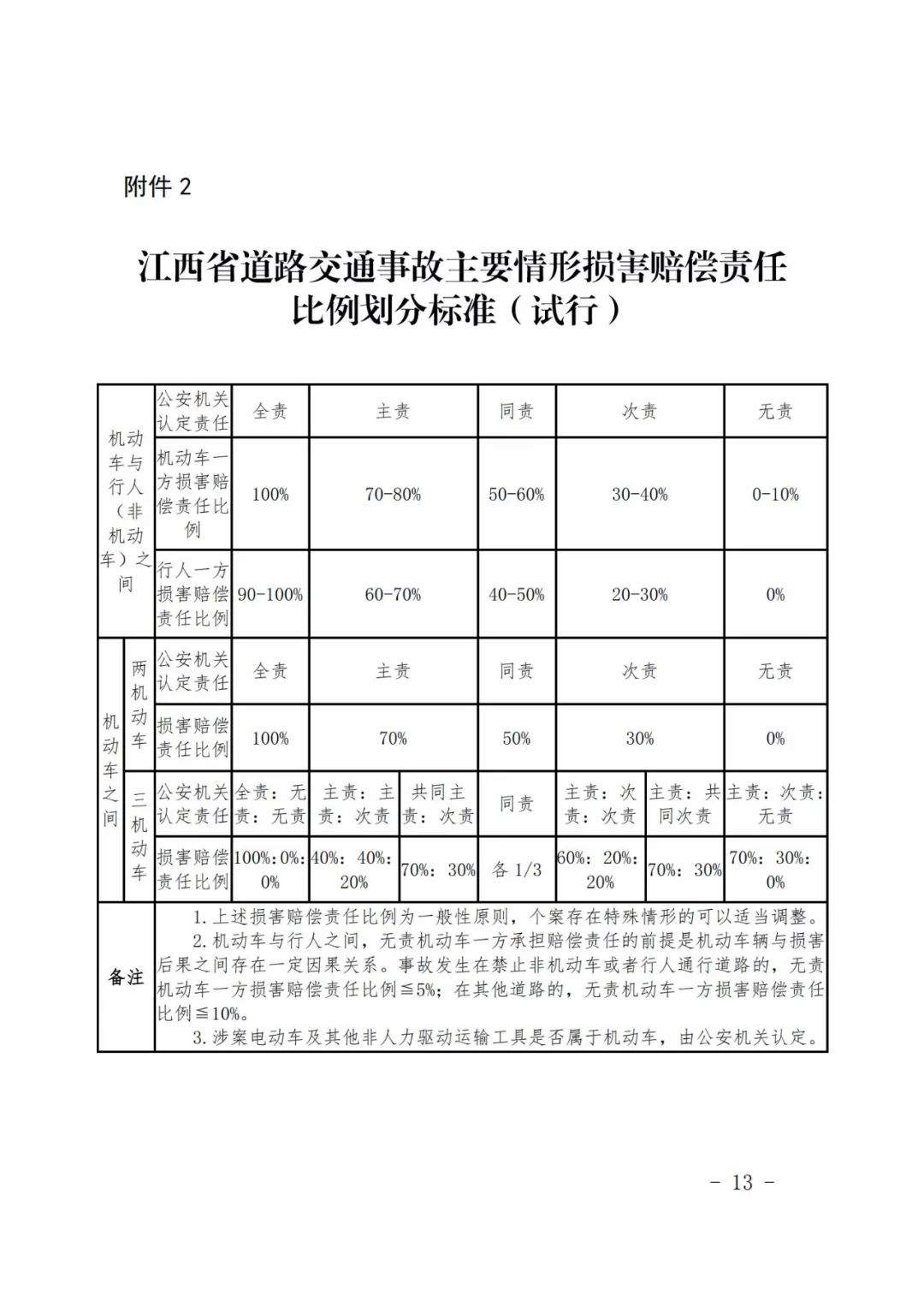 刚刚江西交通事故赔偿标准出台有大变化