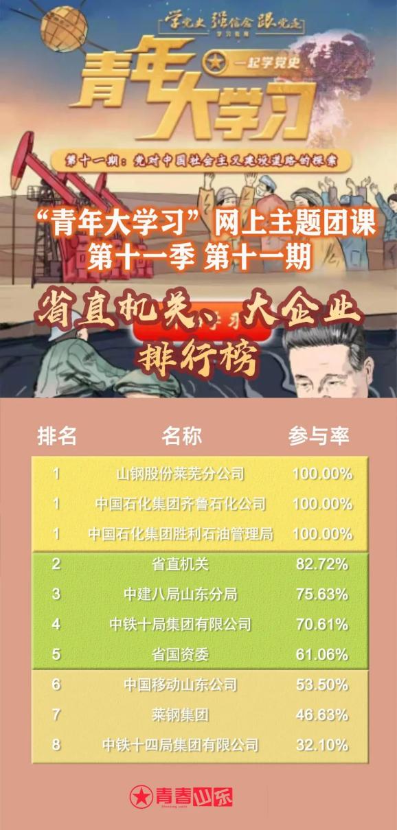 青年大学习丨第十一季第十二期伟大的历史转折附上周学习情况