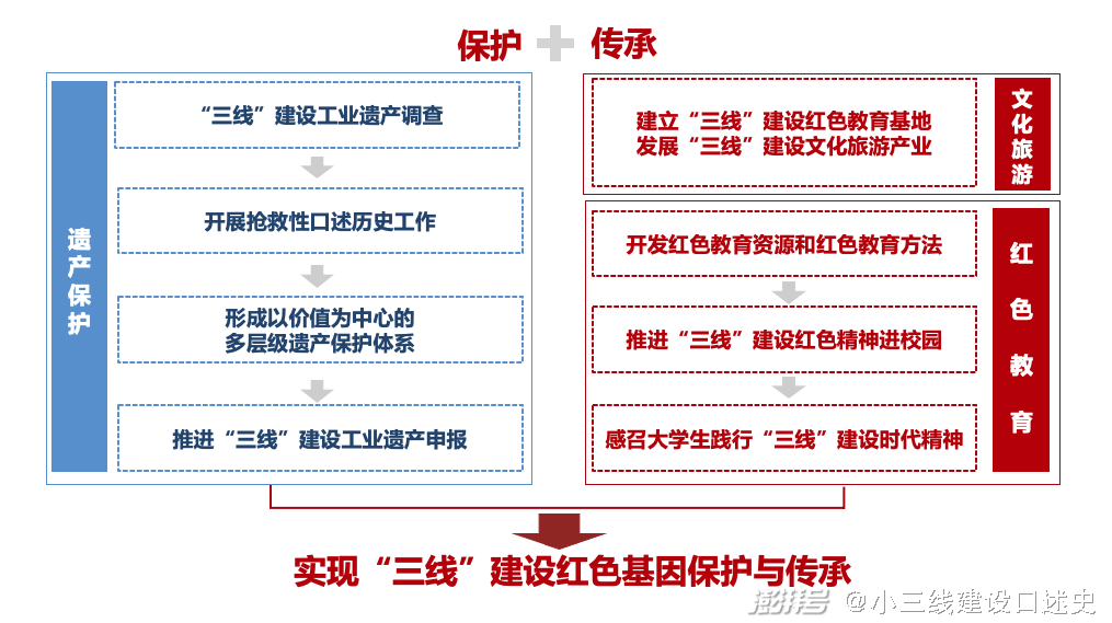 三线建设项目荣获挑战杯特等奖背后的故事