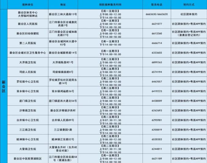 附最新江门新冠疫苗接种点