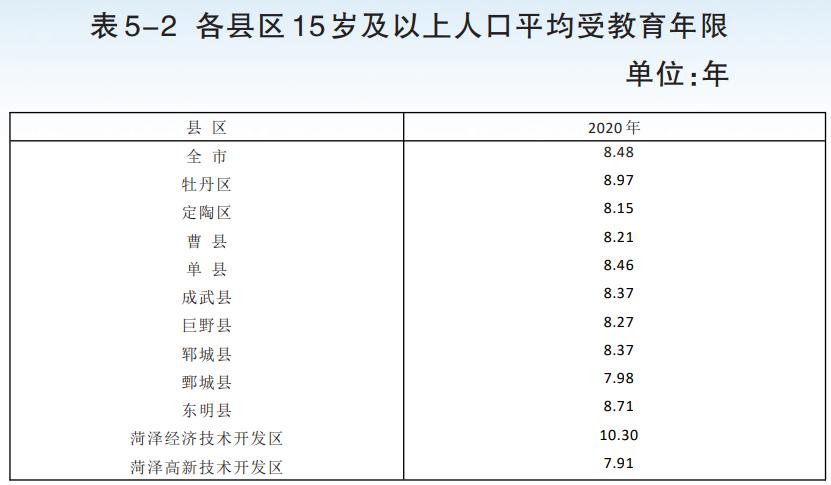 菏泽常住人口8795939人!性别比例,年龄构成