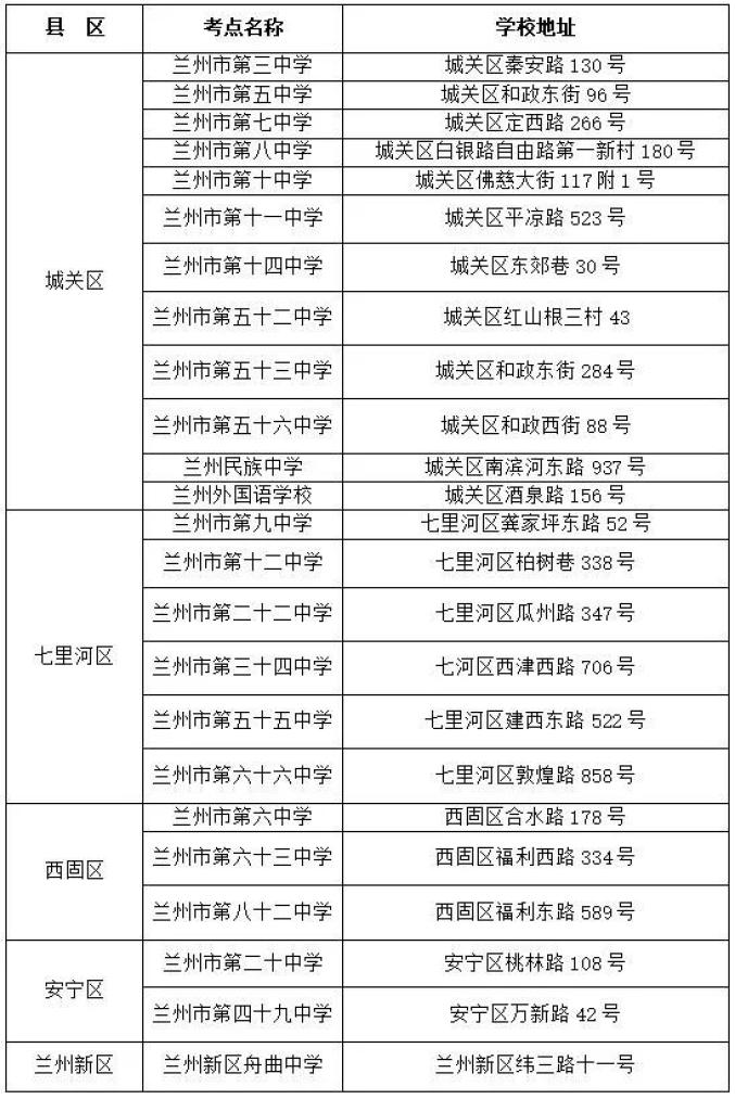 口语考点安排据悉,2021年兰州市高中阶段考试招生九年级城市四区及