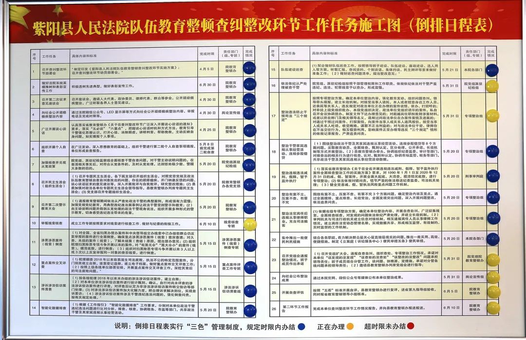 紫阳法院:践行"11333"工作机制 扎实推进队伍教育整顿