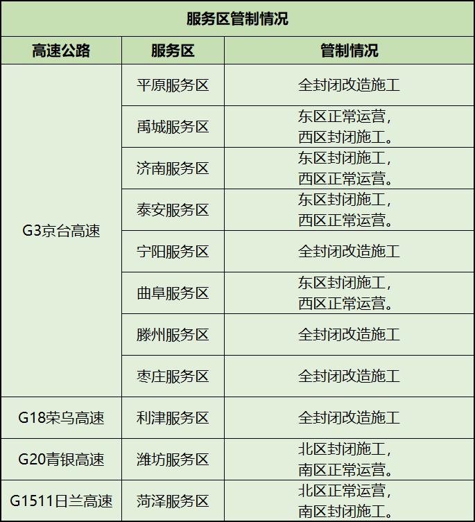 2021年端午节假期山东省高速公路出行指南