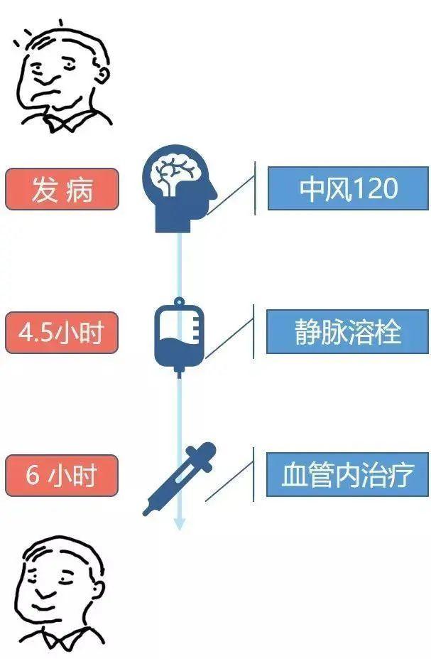 检查cta和ct究竟有啥区别?