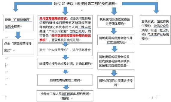天河区新冠疫苗第二针专属预约通道