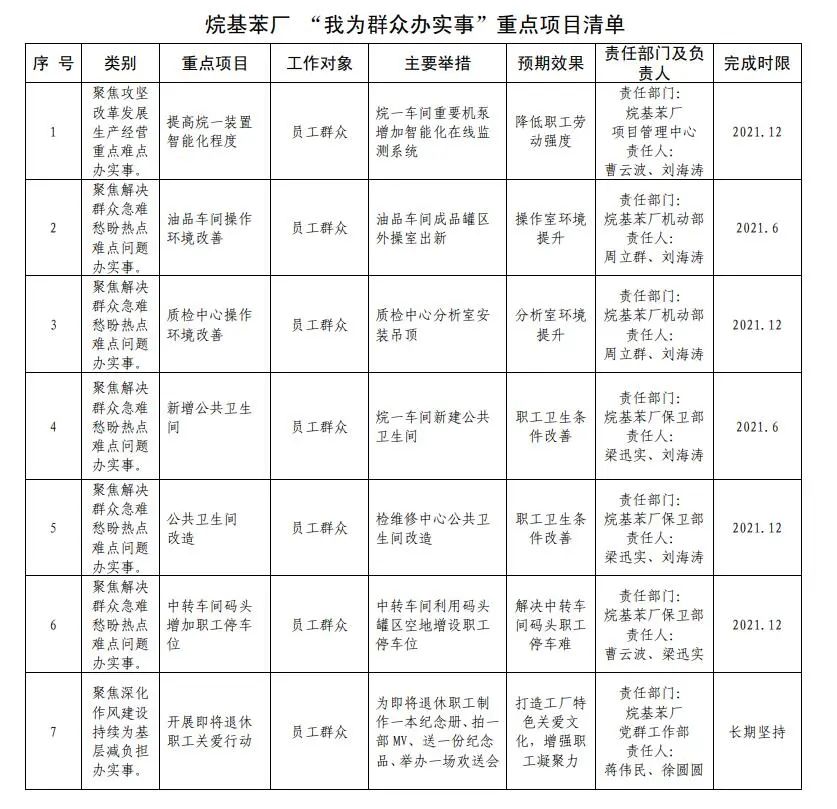 党史学习教育烷基苯厂强化三个维度推动党史学习教育学懂弄通做实