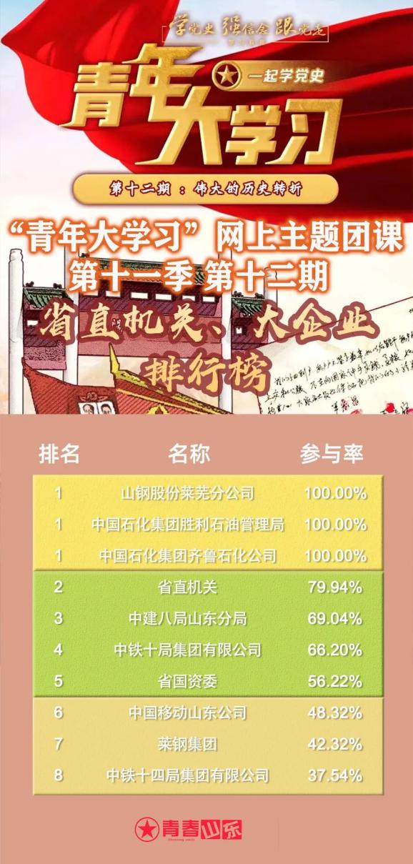 青年大学习丨第十一季第十三期中国特色社会主义阔步向前附上周学习