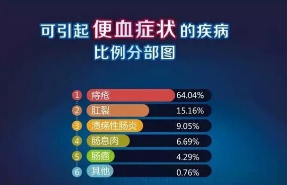 反复便血以为是痔疮肠镜检查证实为肠癌