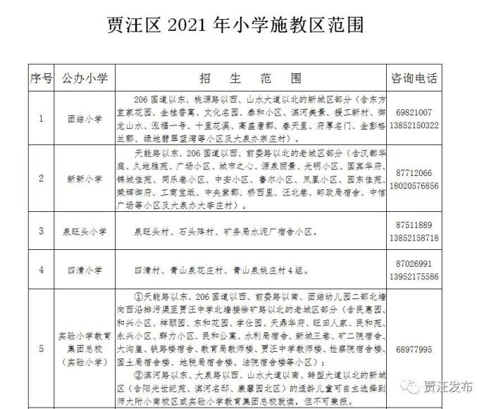 刚刚徐州一批学校的施教区公布