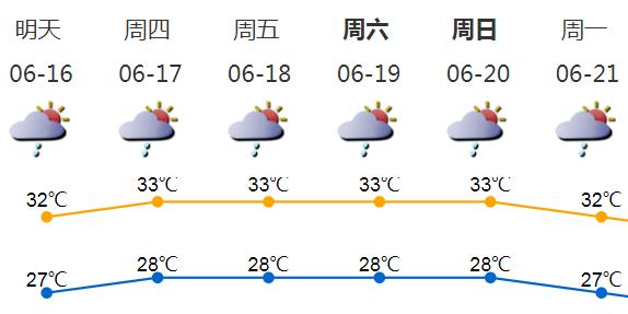 深圳天气明天开始蒸桑拿