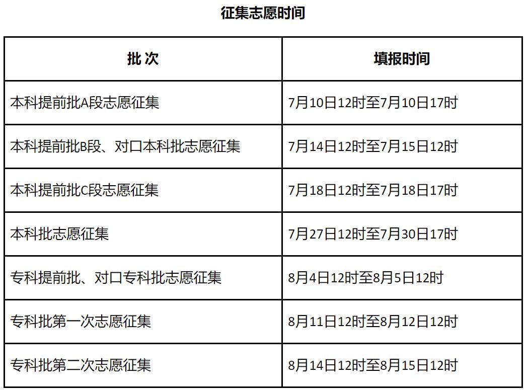 关注最新2021年河北高考志愿填报须知来了