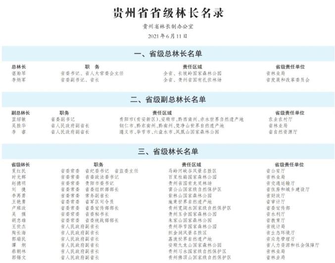 贵州省发布总林长令省级林长名单和责任区域详情公布