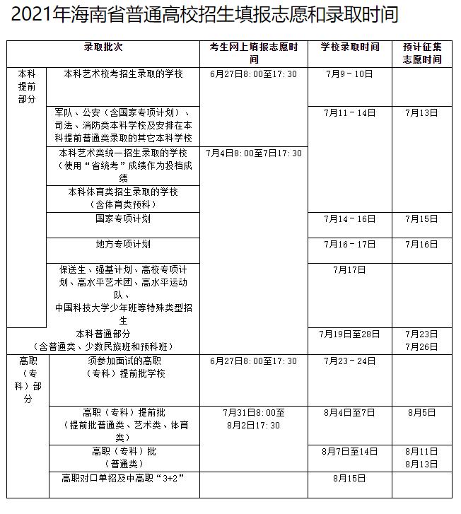 2021年海南高招工作6月27日启动各批次志愿填报和录取时间公布