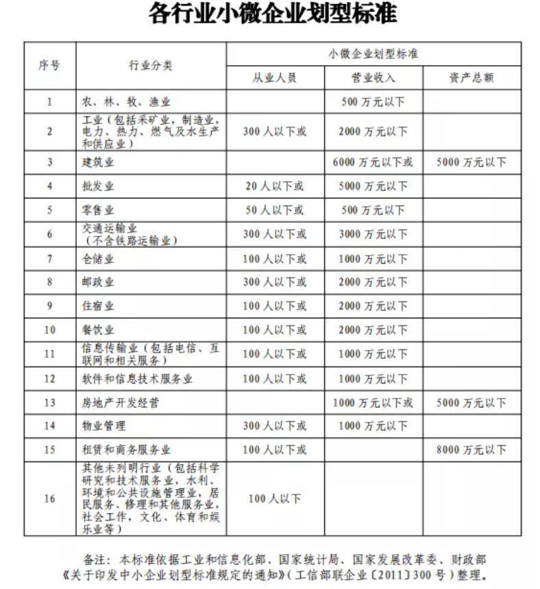 隆昌小微企业注意啦!这笔钱全额返还,快来申领