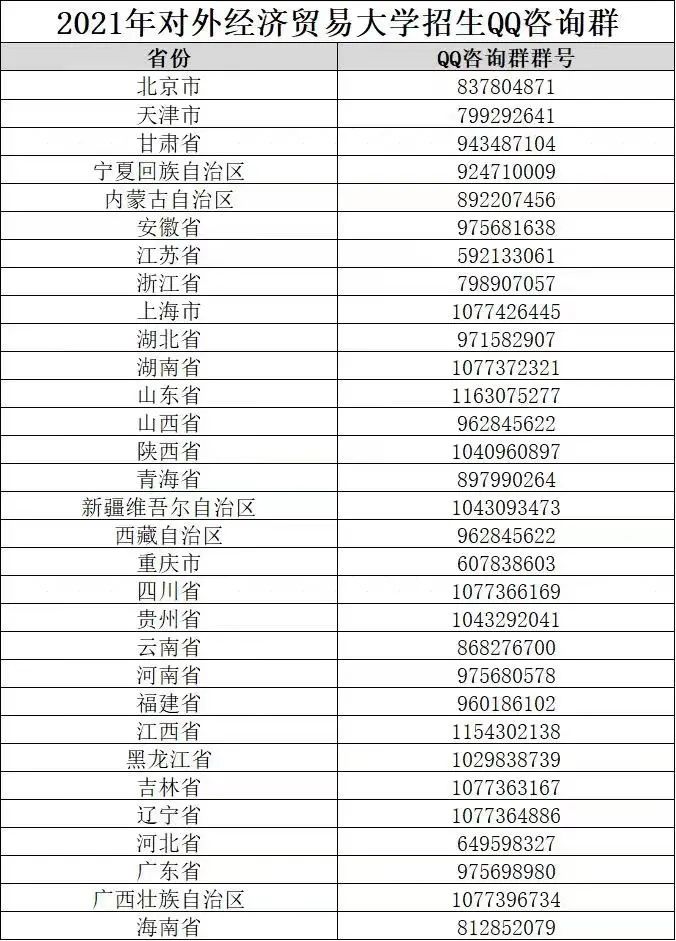 对外经济贸易大学线上校园开放日来啦