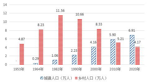 杭锦旗第七次全国人口普查数据发布1杭锦旗常住人口情况